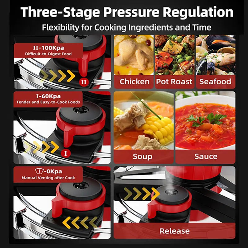 5/7L Stainless Steel Pressure Cooker with Glass Lid | Gas & Induction Pressure Cooker Axl