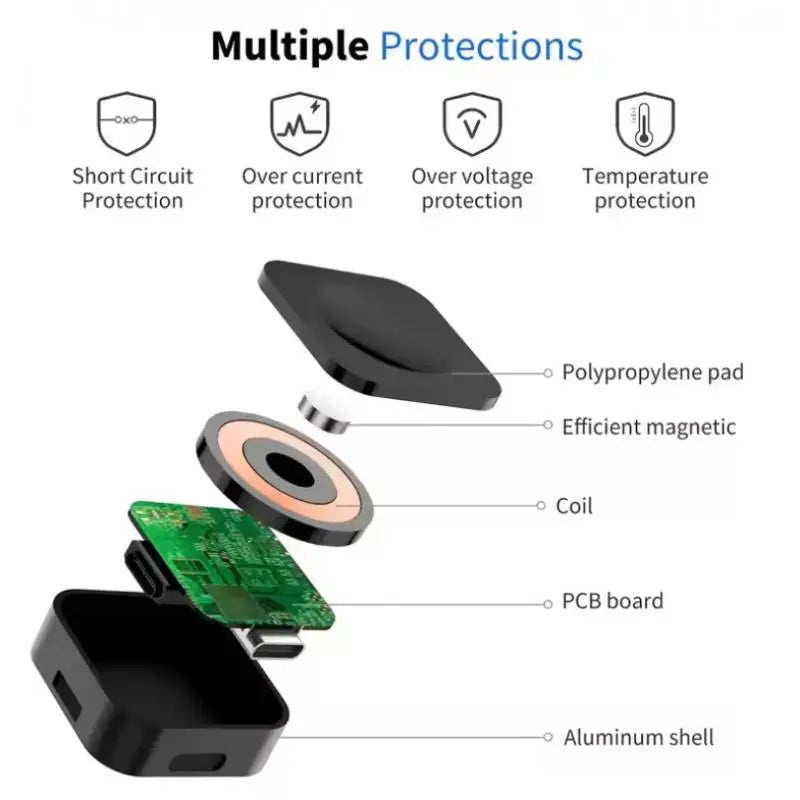 Magnetic Wireless Fast Charger for Apple Watch Series 1–9 & SE Wireless Watch Charger Axl