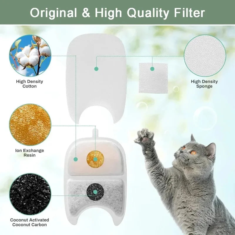 KEMORELA Pet Fountain Filter Sponges – 6 to 24 PCS Replacement Fountain Filter Sponge Axl