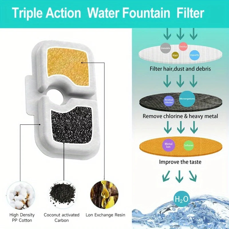 KEMORELA Cat & Dog Fountain Replacement Filters 8/12PCS Pet Fountain Filter Axl