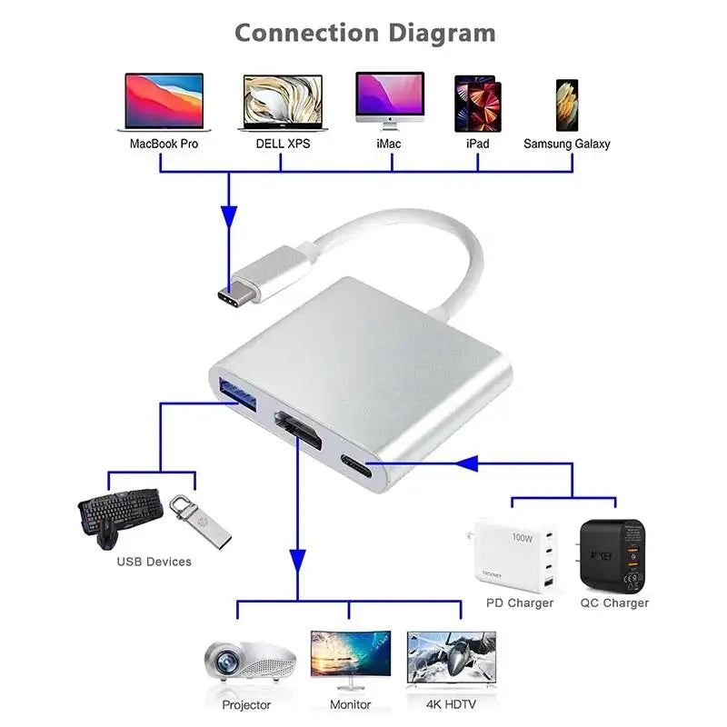 USB-C Hub 3-in-1 – 4K HDMI, USB 3.0 & PD Fast Charging USB-C Multiport Hub Axl