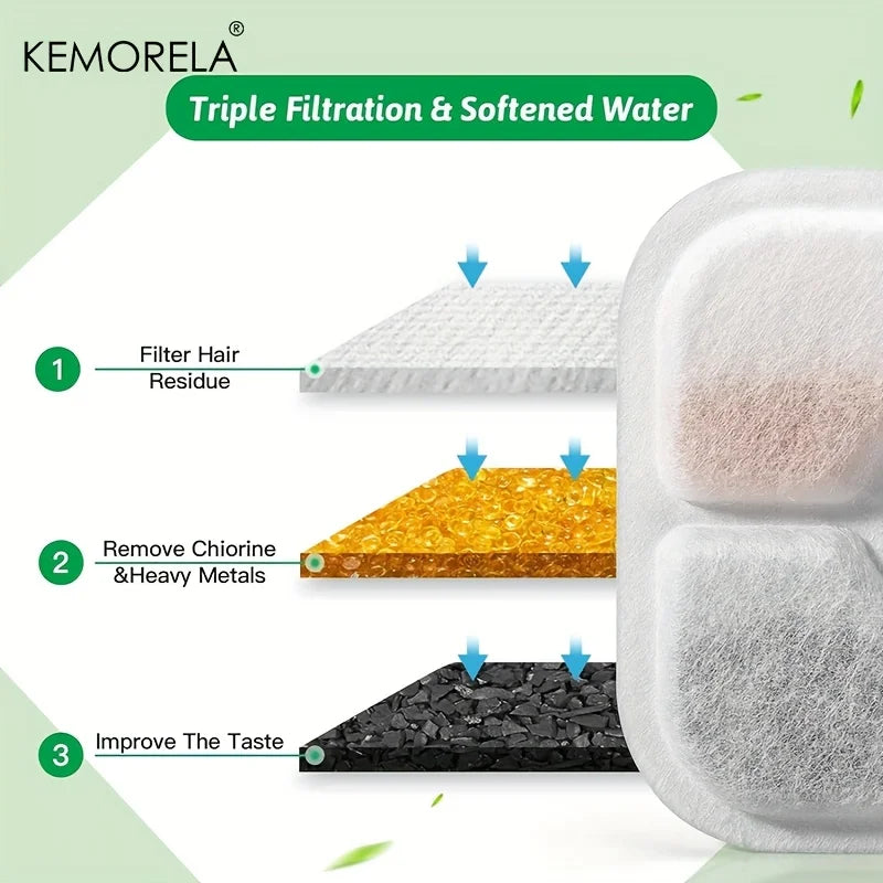 KEMORELA 6/12 Replacement Filter Chips – Pet Cat Water Fountain Pet Fountain Filter Axl