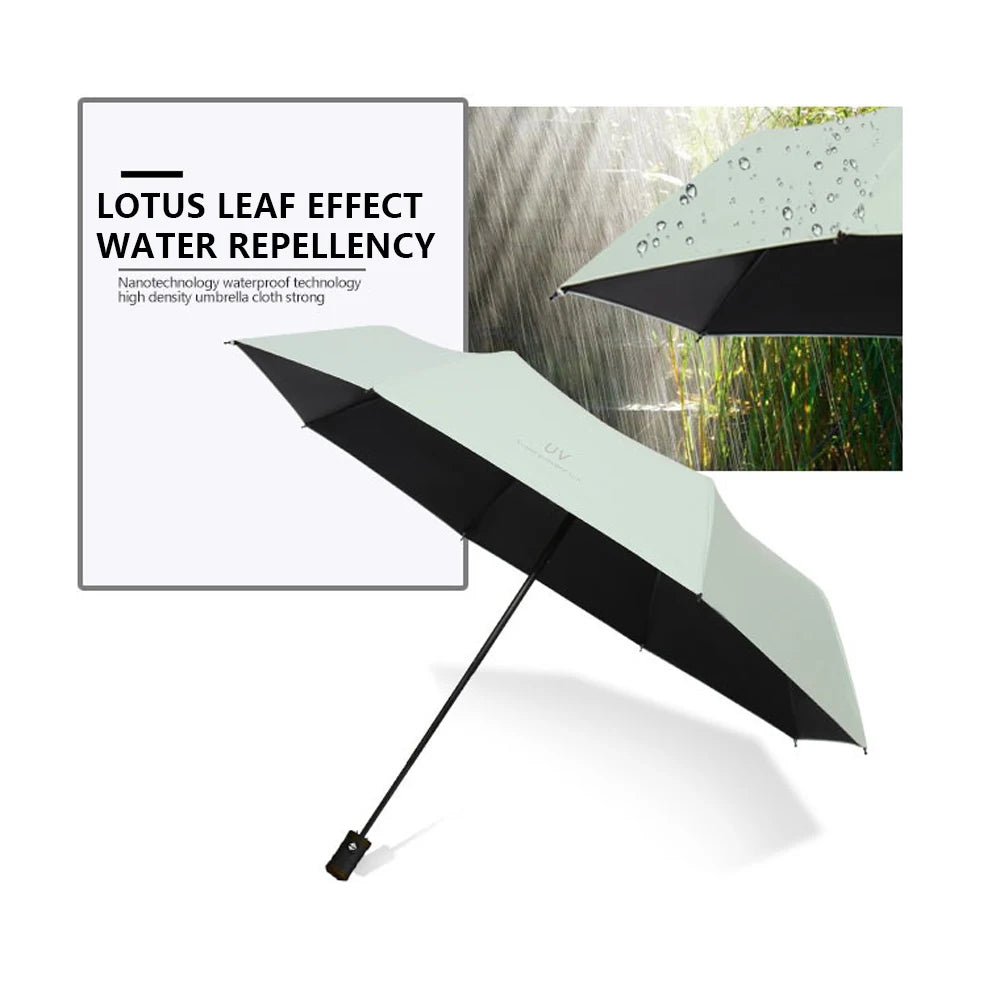 Automatic Folding UV Parasol Umbrella – Compact & Portable Folding Umbrella Axl