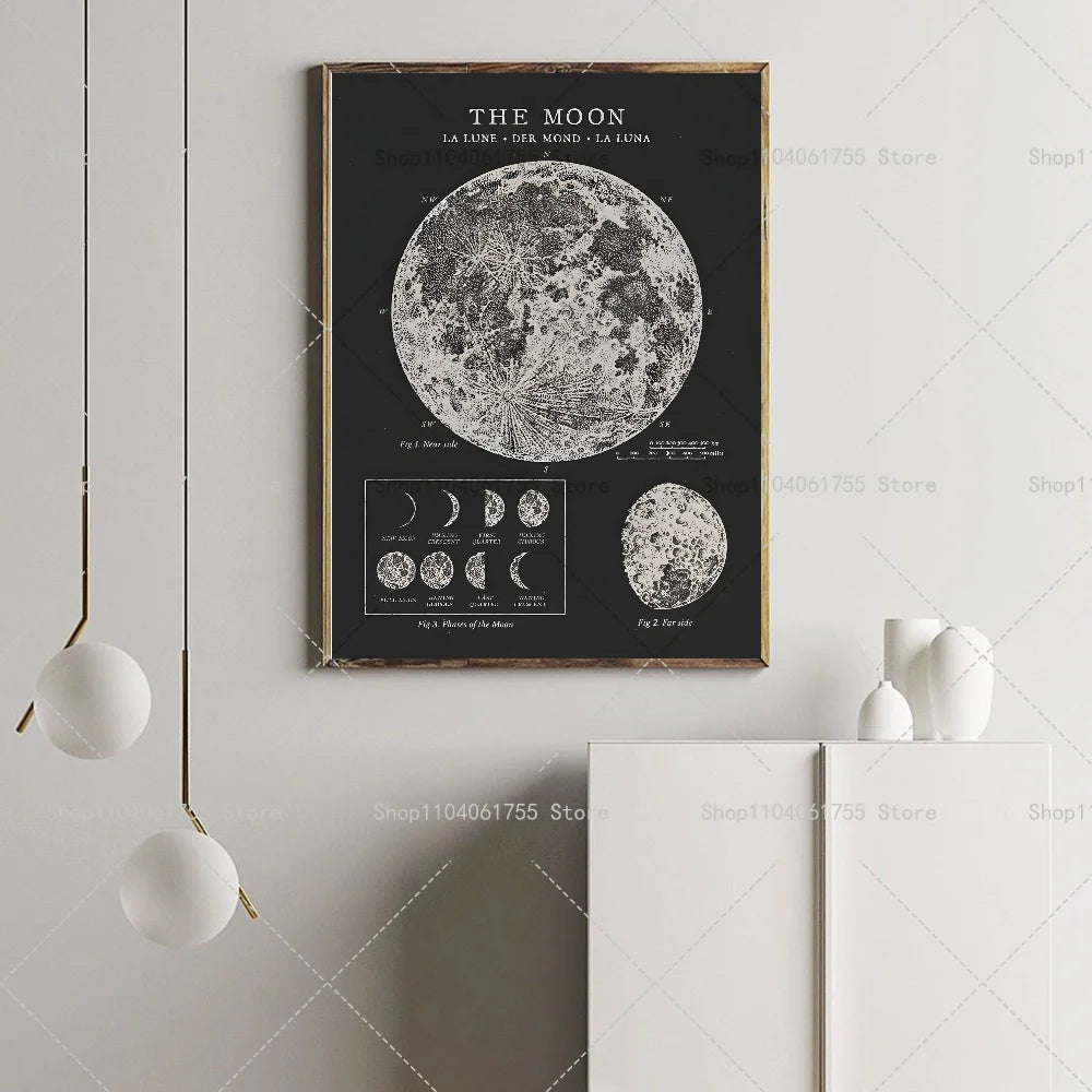 Vintage Lunar Chart Poster – Space Astronomy Wall Art Sticker Wall Art Poster Axl