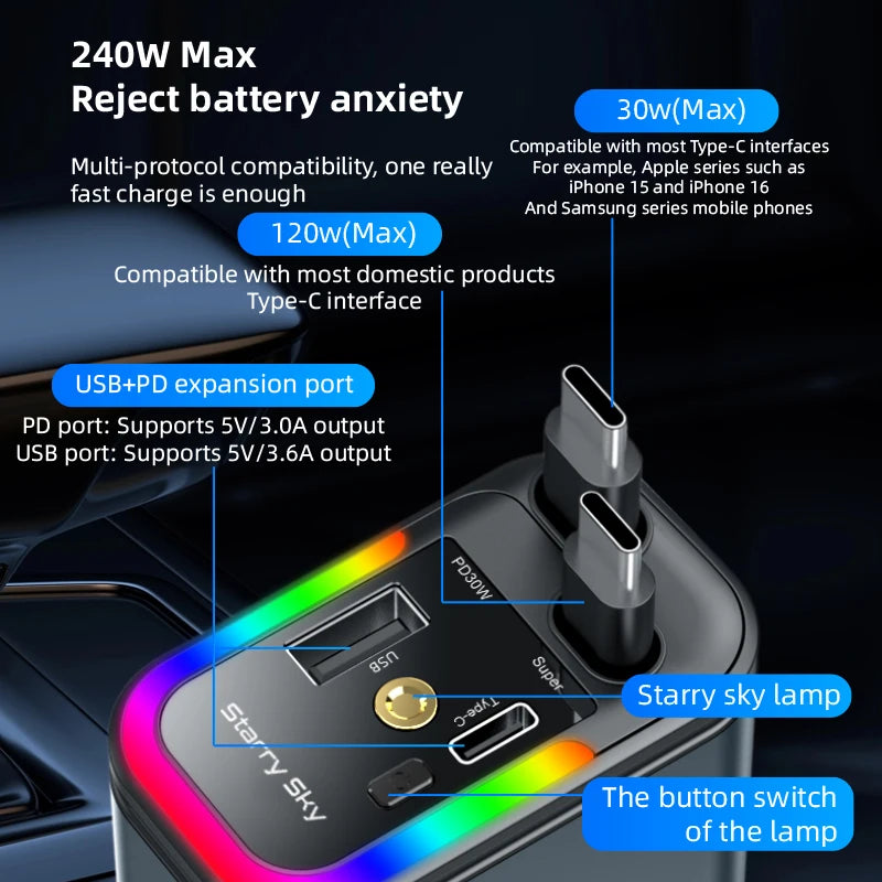 4-in-1 180W Fast Car Charger with 2 Retractable Cables Car Phone Charger Axl