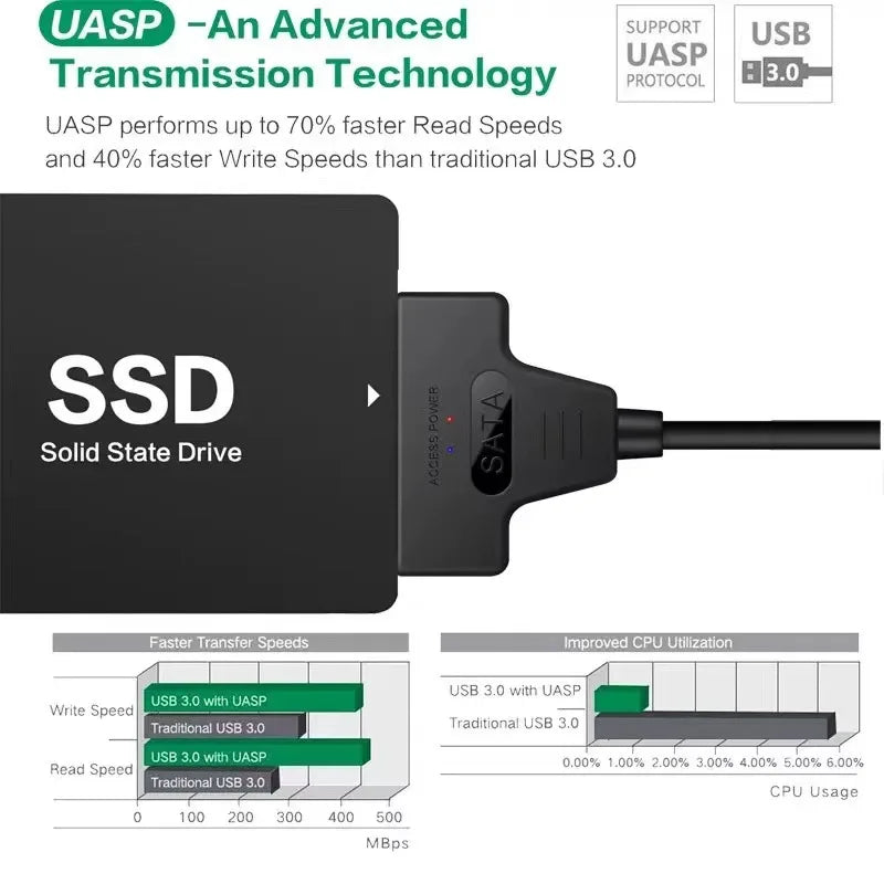 SATA to USB 3.0 Adapter Cable – 6 Gbps for 2.5" HDD & SSD SATA USB Adapter Cable Axl