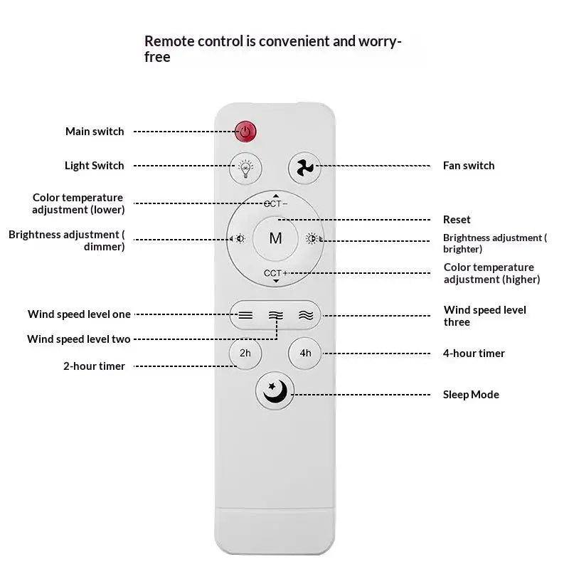 Universal Ceiling Fan Remote Control – Light, Speed & Sleep Mode Ceiling Fan Remote Axl