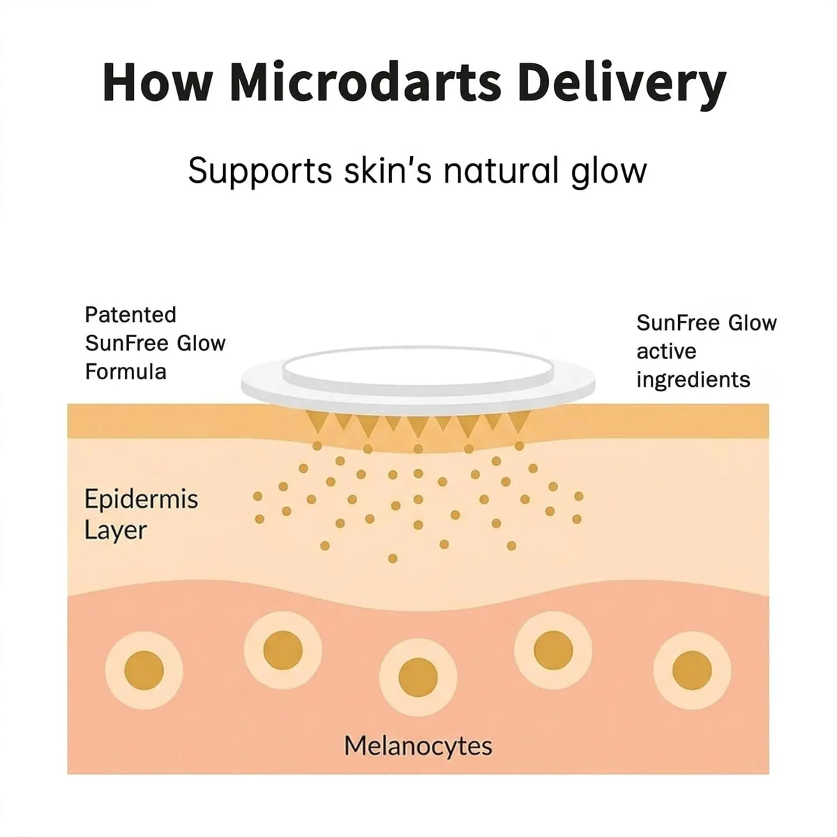 Sun Free Glow Microdart Tanning Patches – 10 Pcs for Women Self Tanning Patches Axl