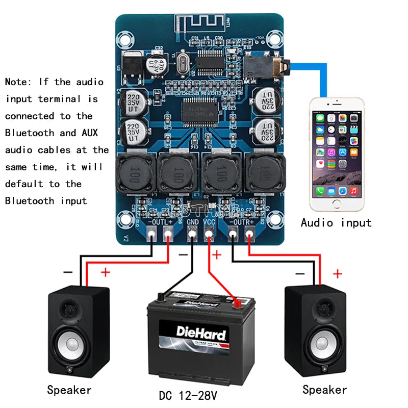 TPA3118 Bluetooth Stereo Amplifier Board 45W×2 | 12V–28V Digital Amplifier Board Axl