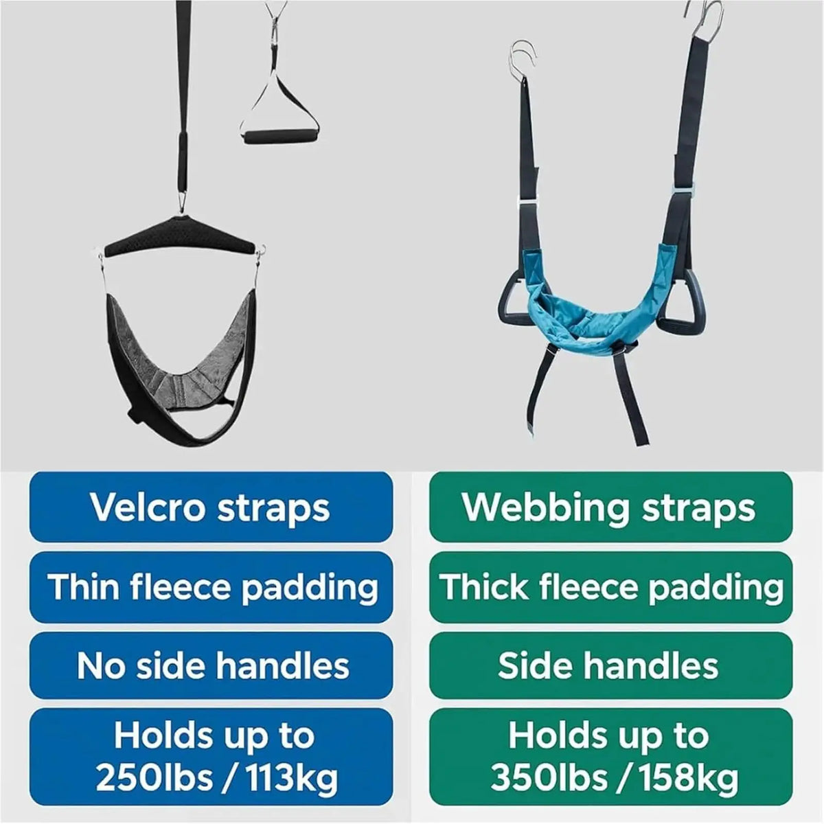 Adjustable Soft Cervical Neck Traction Belt – Home & Travel Neck Traction Device Axl