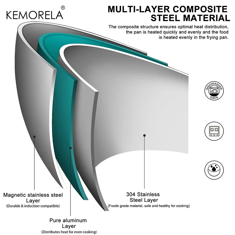 KEMORELA 3-Piece 304 Stainless Steel Non-Stick Frying Pan Set Frying Pan Set Axl