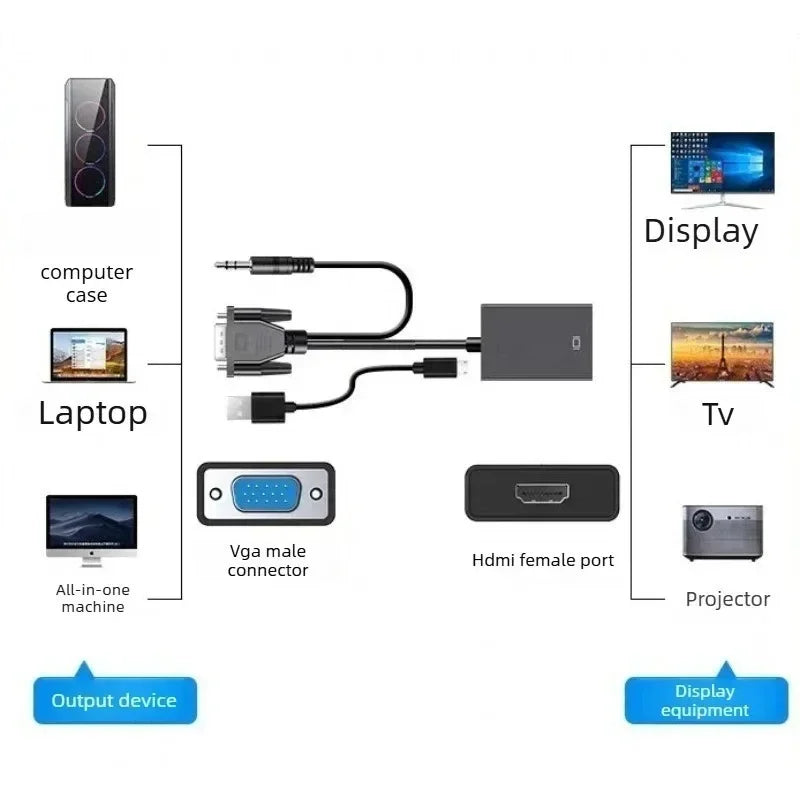 VGA to HDMI Adapter Cable with Audio – Full HD 1080p VGA HDMI Adapter Axl