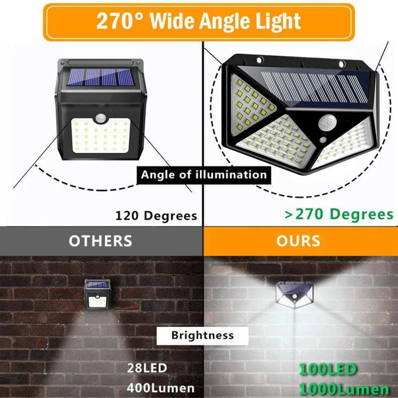 Solar LED Outdoor Wall Light – PIR Motion Sensor Security Lamp Solar Security Light Axl