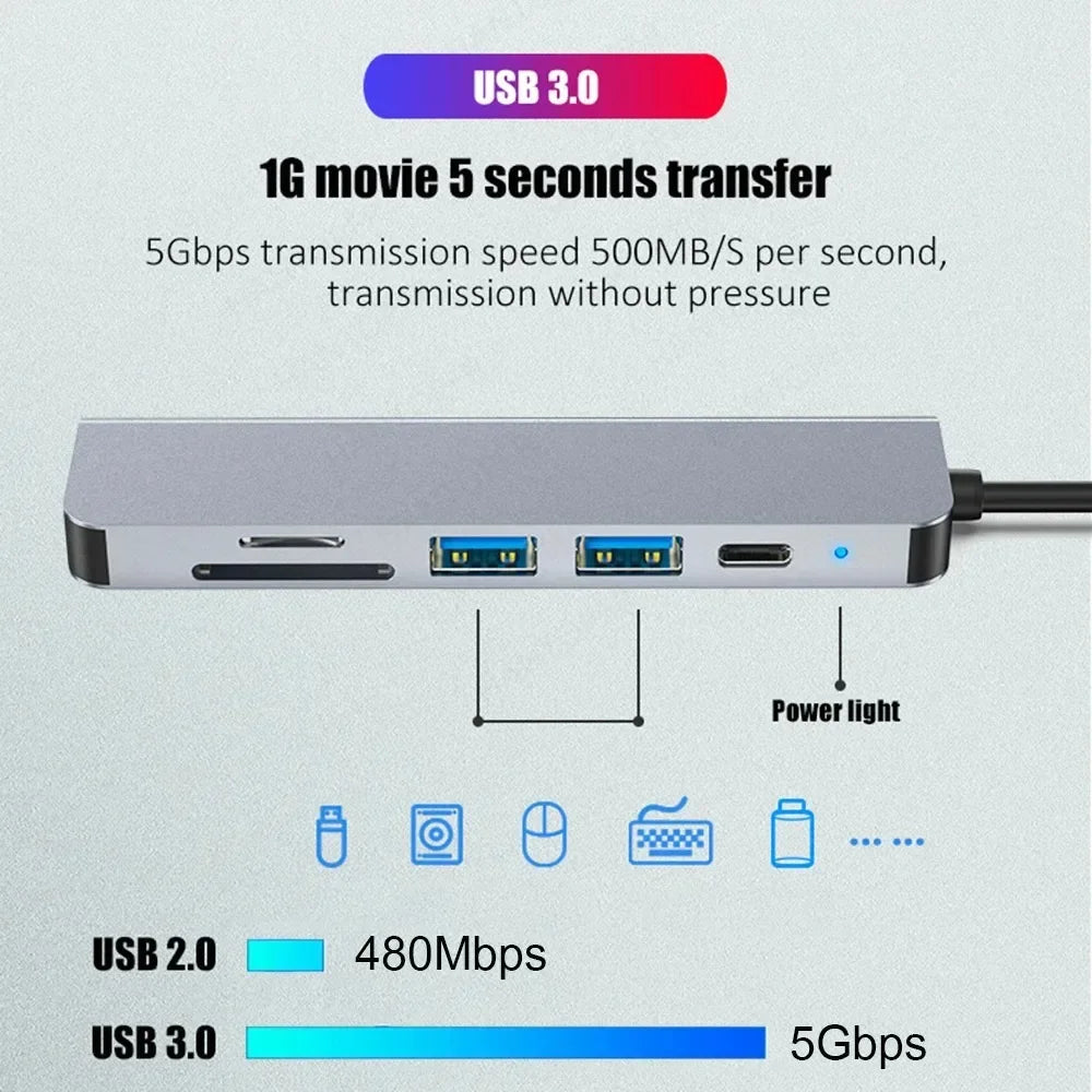 USB-C Hub 6-in-1 | 4K HDMI, SD/TF Card, PD Fast Charge USB-C Docking Hub Axl