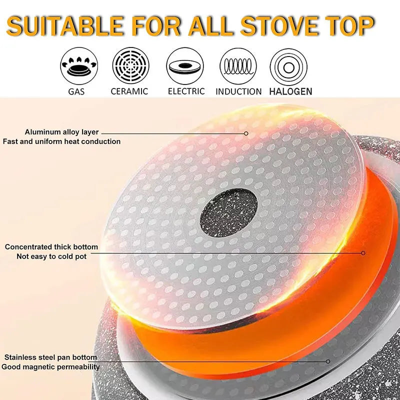 Ceramic Nonstick Griddle Pan 20/24/28cm – Crepe & Pancake Pan Nonstick Griddle Pan Axl