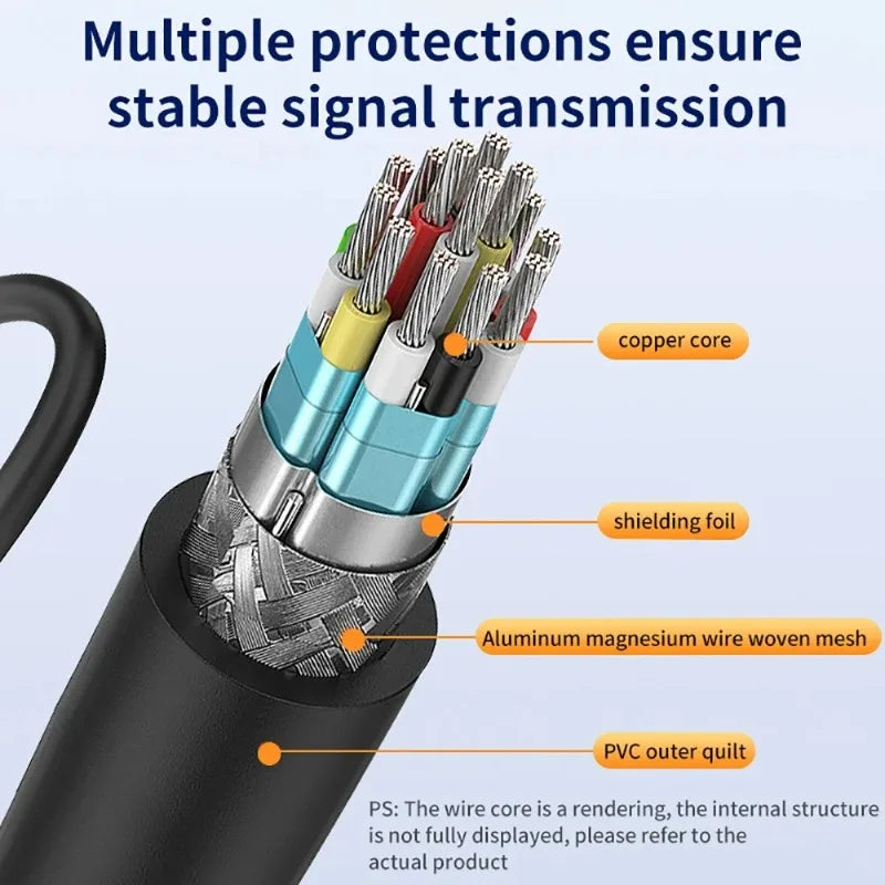 30cm HDMI Splitter Cable 1 Male to 2 Female 1080P Adapter HDMI Splitter Cable Axl