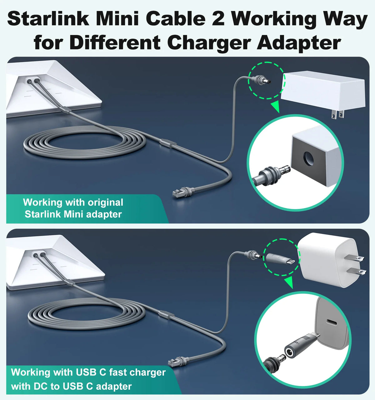 Starlink Mini 2-in-1 Cable 16.4FT DC/USB-C & RJ45 Ethernet Ethernet Power Cable Axl