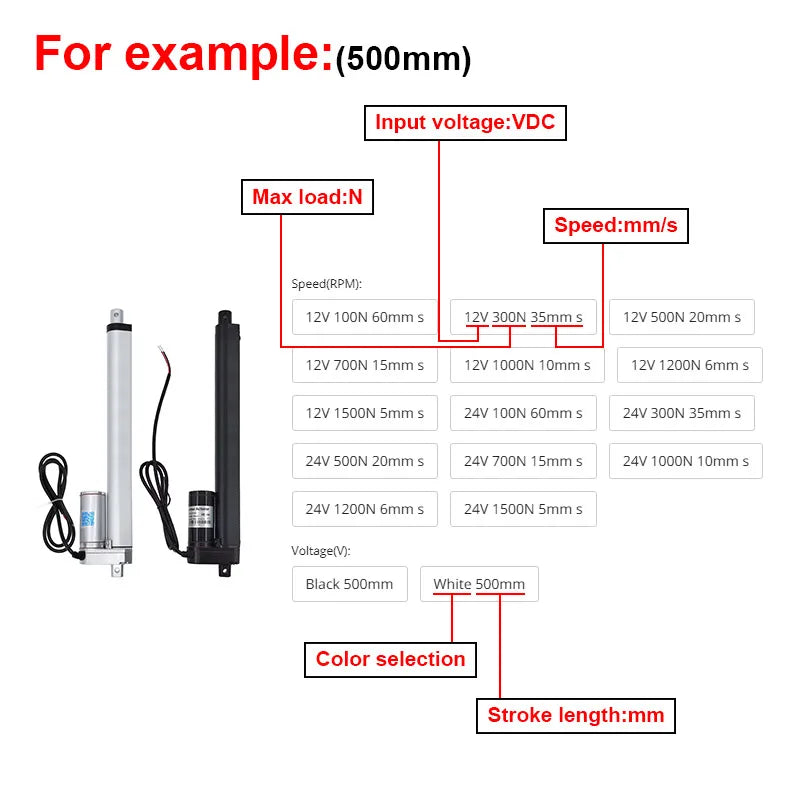 12V/24V DC Linear Actuator Motor – 100N to 1500N Multi-Stroke Linear Actuator Motor Axl