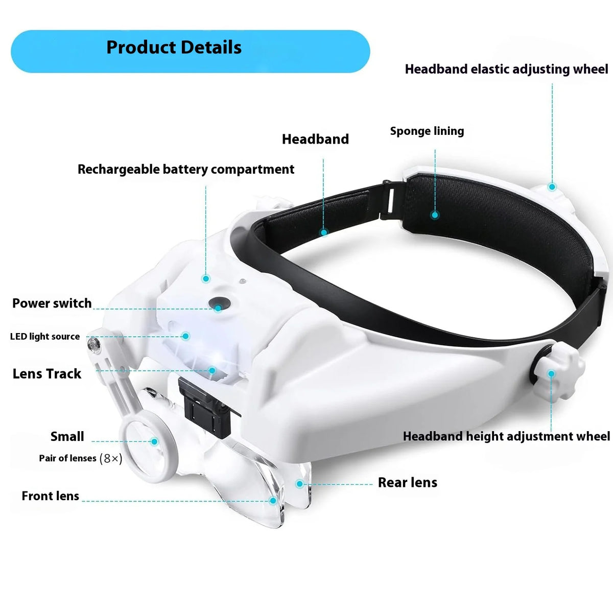 Head Magnifier with 3 LED Lights & USB Charging | Multi-Power Head Magnifier Loupe Axl