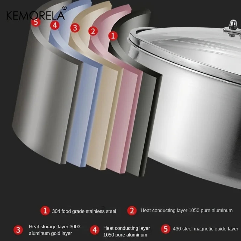 KEMORELA 304 Stainless Steel Soup Pot – 5-Layer Glass Lid Stainless Steel Soup Pot Axl