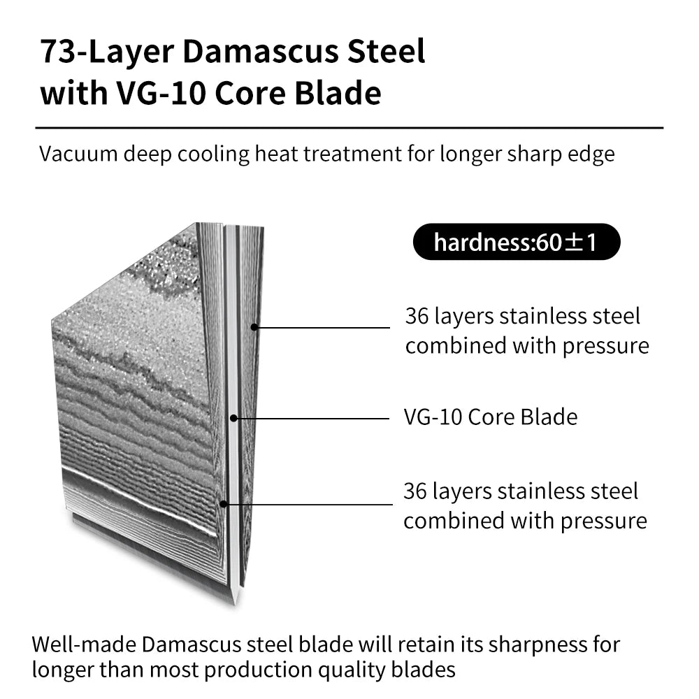 Sunnecko Damascus Steel Chef Knife Set – 7" & 8" Japanese Damascus Kitchen Knife Set Axl