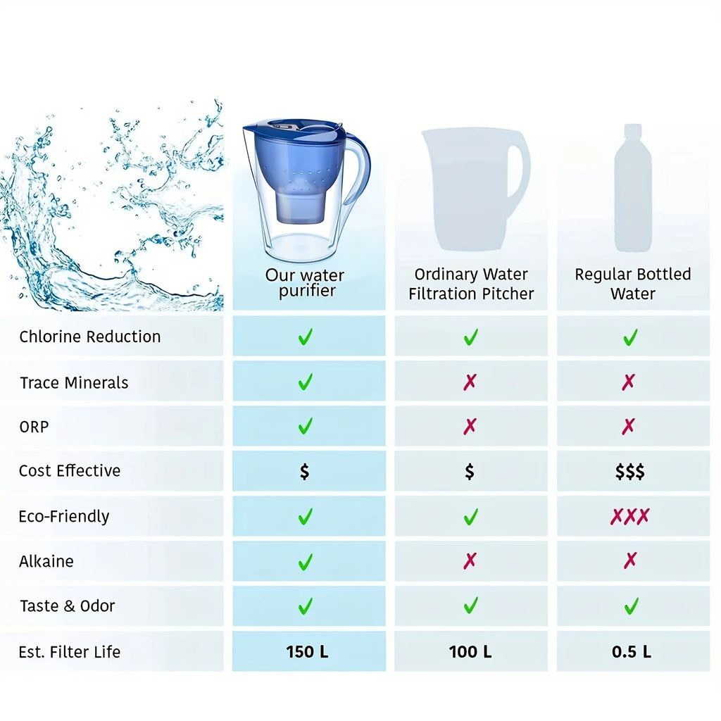 BALASHOV 3.5L Alkaline Carbon Water Filter Kettle – 5-Stage Water Filter Kettle Axl
