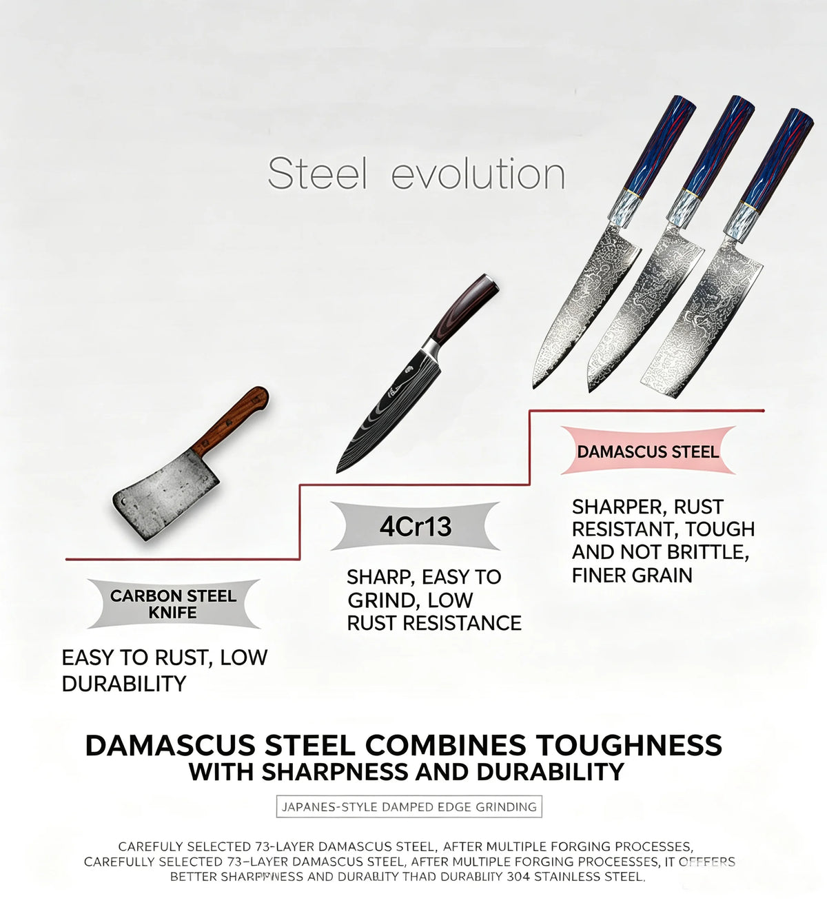 Damascus Steel Chef Knife Set – Japanese-Style Kitchen Gift Damascus Chef Knife Axl