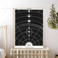 Vintage Lunar Chart Poster – Space Astronomy Wall Art Sticker Wall Art Poster Axl z4 30x42cm No Frame