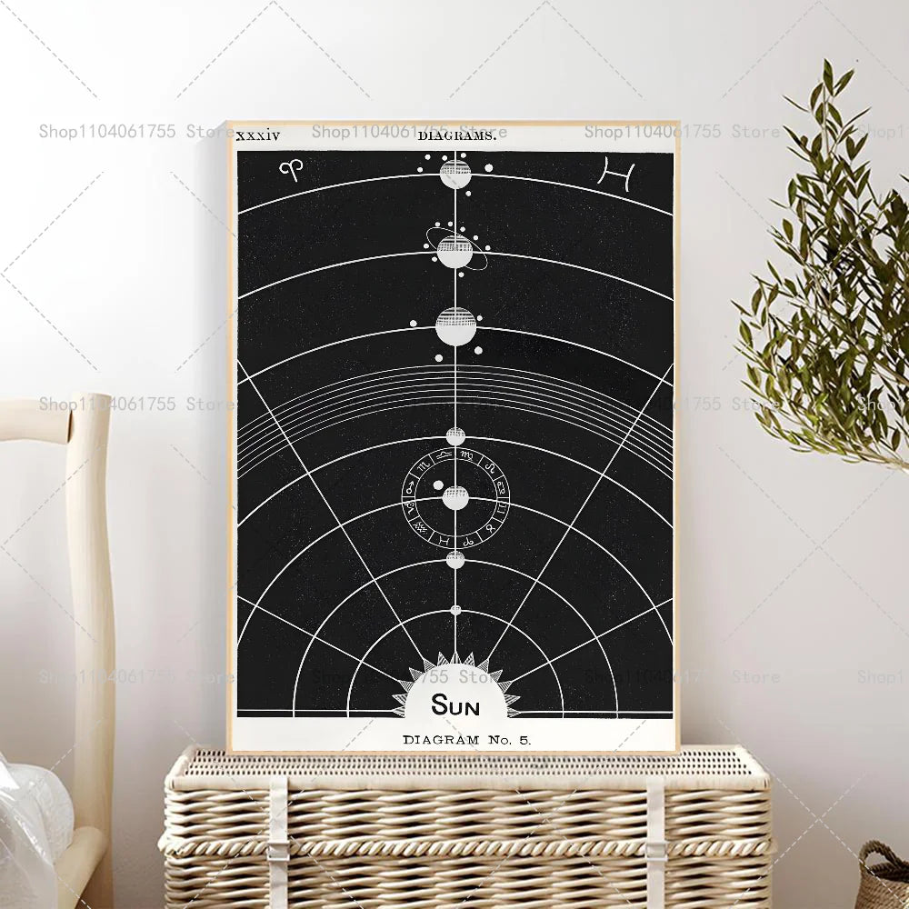 Vintage Lunar Chart Poster – Space Astronomy Wall Art Sticker Wall Art Poster Axl z4 30x42cm No Frame