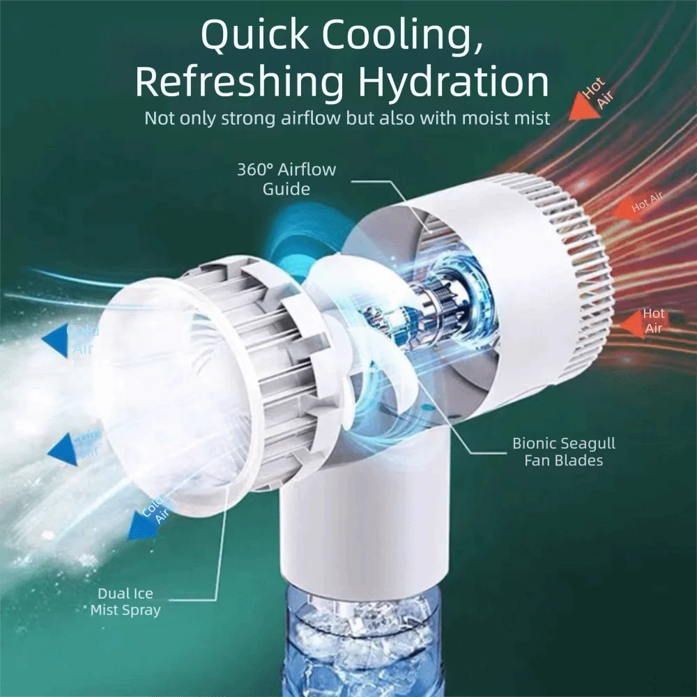 400ml Water Mist Cooling Desk Fan with LED Light & USB-C Mist Desk Fan Axl
