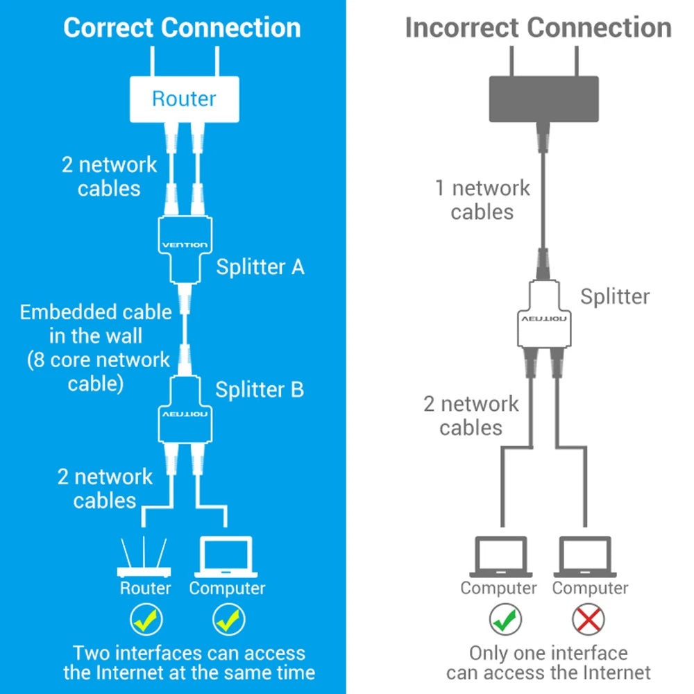 RJ45 Ethernet Splitter – 1 to 2 Way Female Network Coupler Network Coupler Adapter Axl