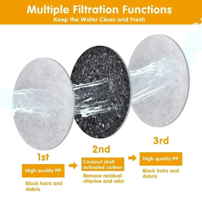 KEMORELA WF060 Activated Carbon Filters for Pet Water Fountain Pet Fountain Filter Axl