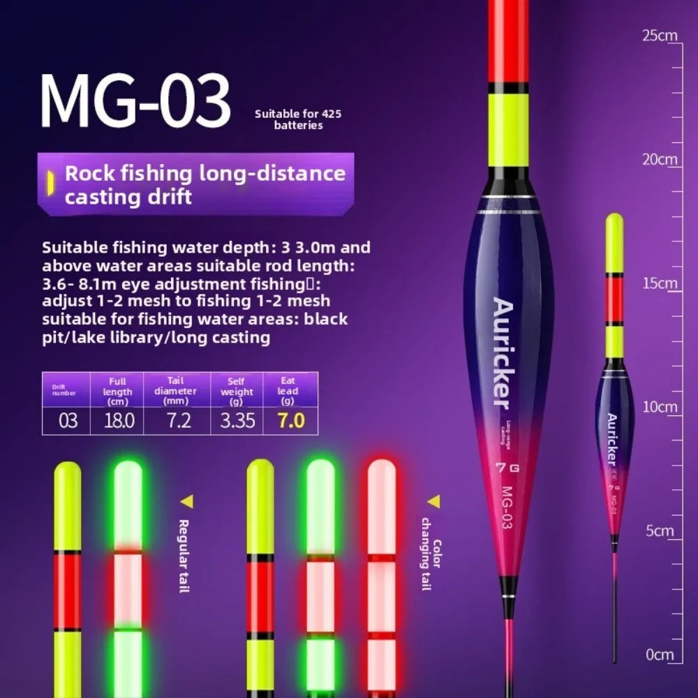 LED Electronic Fishing Float – Colour-Change Bite Indicator LED Fishing Float Axl MG-03