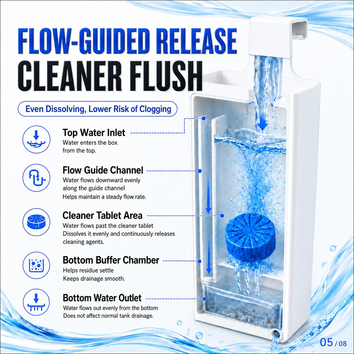Toilet Tank Slow-Release Cleaner Dispenser + Seat Lifter Toilet Tank Dispenser Axl