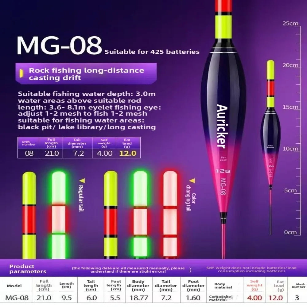 LED Electronic Fishing Float – Colour-Change Bite Indicator LED Fishing Float Axl MG-08