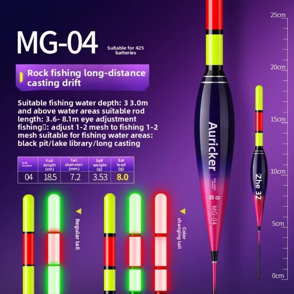 LED Electronic Fishing Float – Colour-Change Bite Indicator LED Fishing Float Axl MG-04
