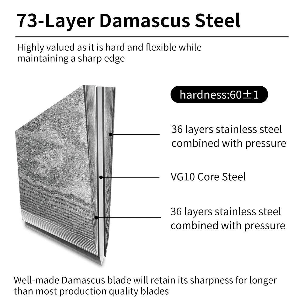 Sunnecko 3-Pc Damascus Steel Knife Set – VG10 HRC60+ Sharp Damascus Kitchen Knife Set Axl
