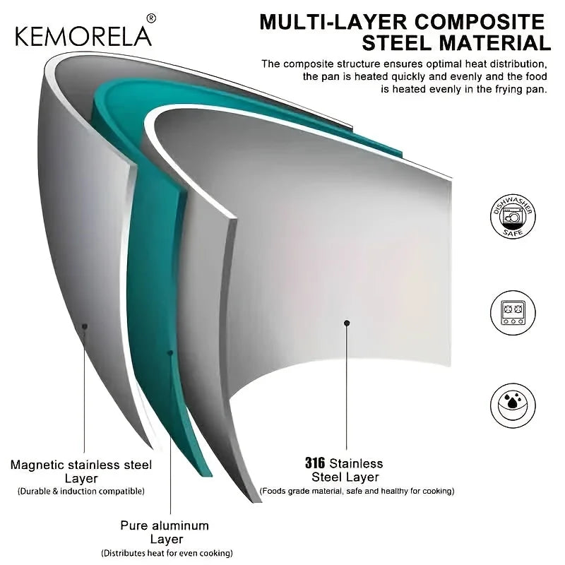 KEMORELA 316 Stainless Steel Frying Pan – Mirror Polished Stainless Steel Frying Pan Axl