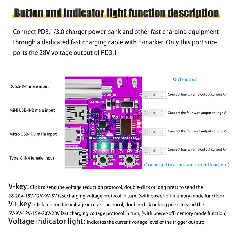 Type-C PD3.1 140W Fast Charging Test Board & Voltage Meter Charger Test Board Axl