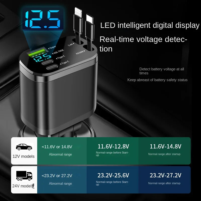 5-in-1 Car Charger with Retractable Cable | PD Fast Charge Car Phone Charger Axl