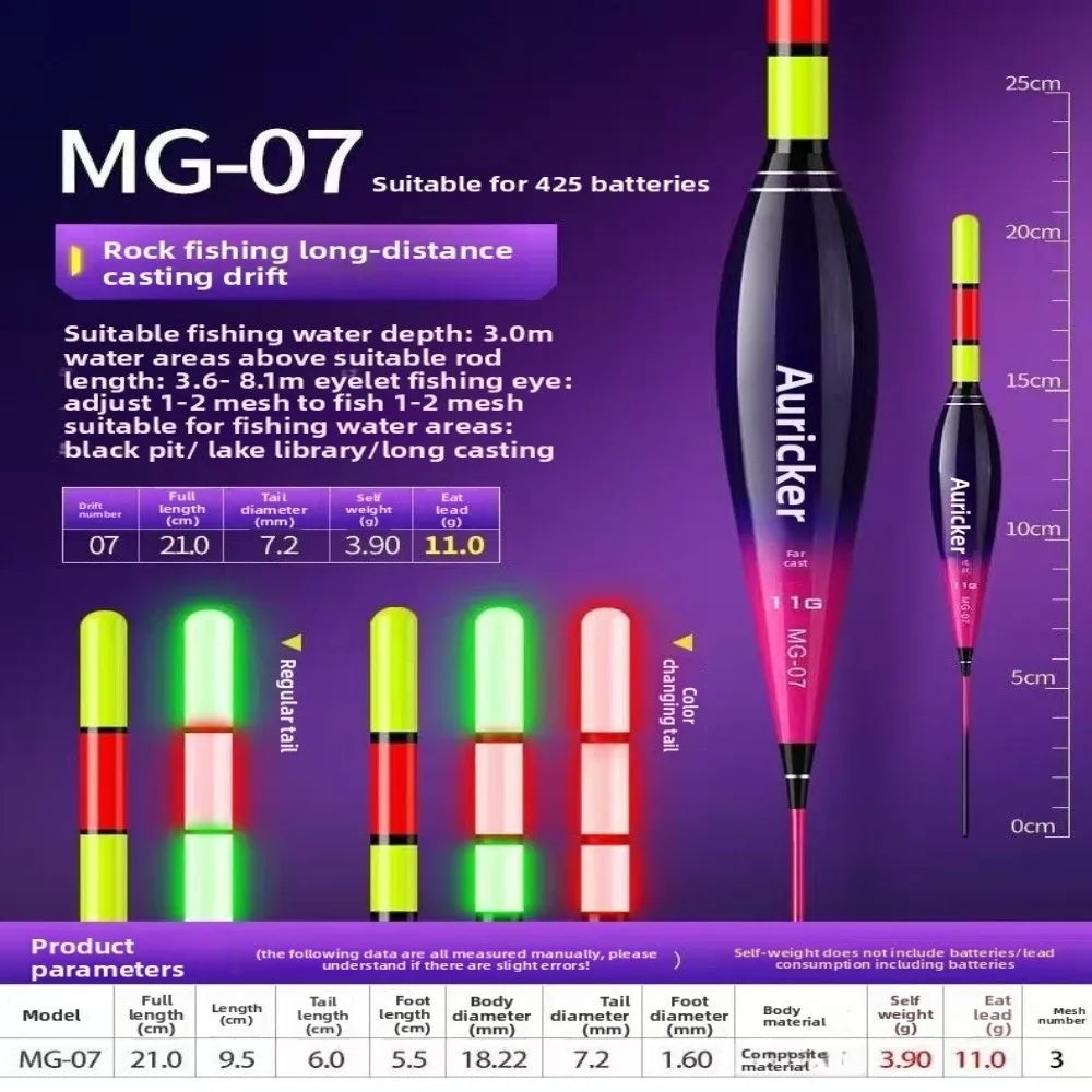 LED Electronic Fishing Float – Colour-Change Bite Indicator LED Fishing Float Axl