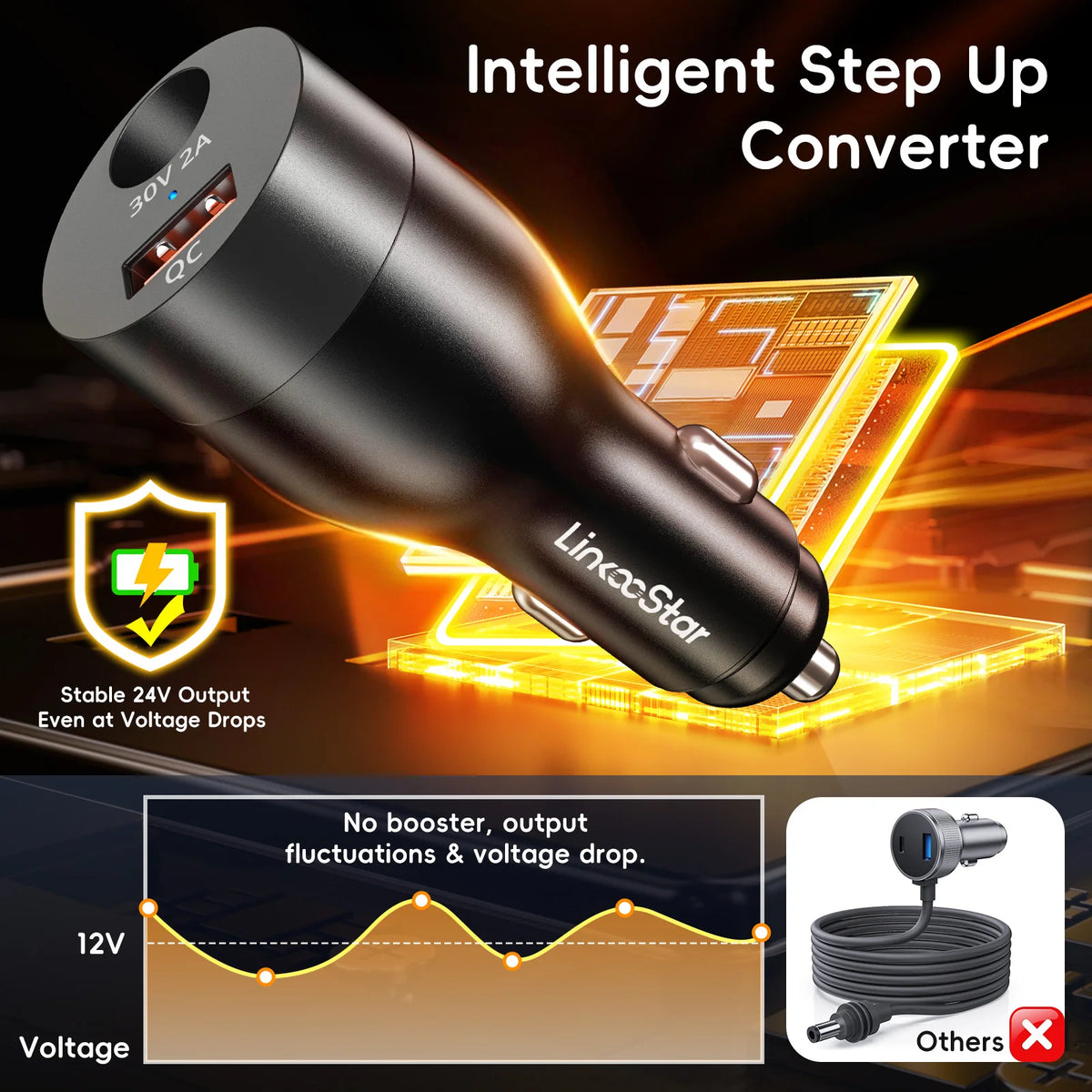60W DC Car Charger for Starlink Mini – 30V 2A with QC USB DC Car Charger Axl