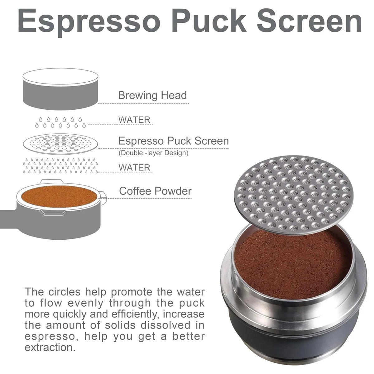 Leeseph 51/53/58mm Espresso Puck Screen – Stainless Steel Filter Espresso Puck Screen Axl