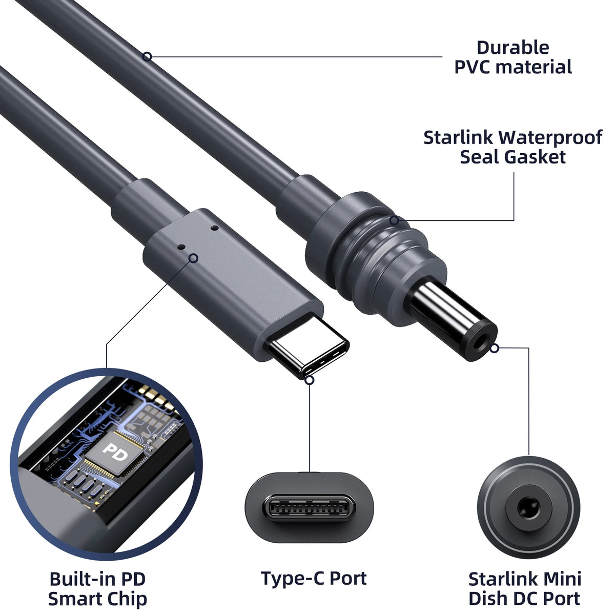 USB-C to DC Power Cable for Starlink Mini & Gen3 | 2M & 5M Satellite Power Cable Axl