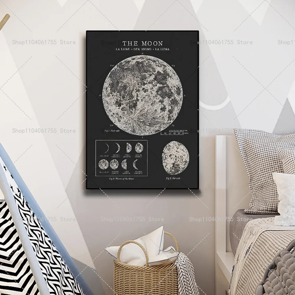 Vintage Lunar Chart Poster – Space Astronomy Wall Art Sticker Wall Art Poster Axl