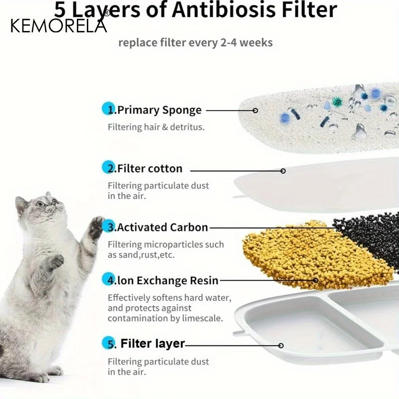 KEMORELA Pet Fountain Filter Sponge Replacements 10/12 PCS – 4L Fountain Filter Sponge Axl