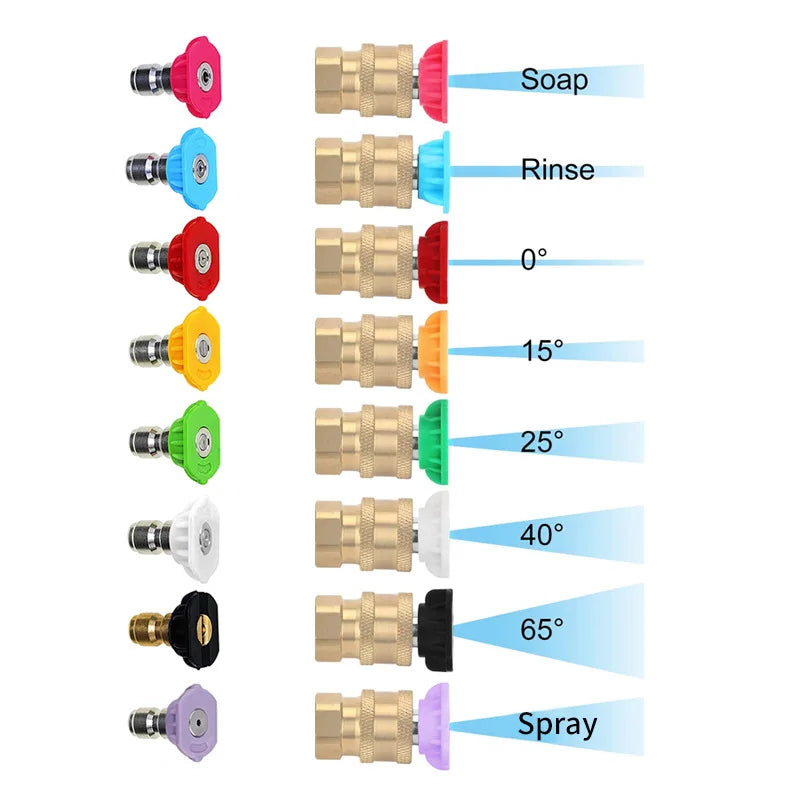 7-Color Pressure Washer Nozzle Tips Set | 1/4" Quick Connect Pressure Washer Nozzle Set Axl