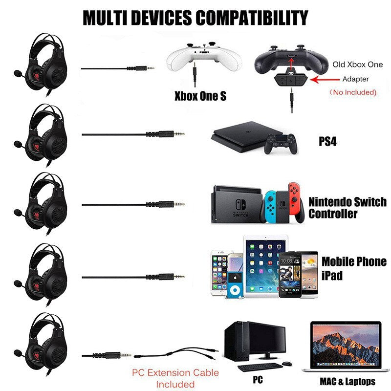 NUBWO N2 Wired Gaming Headset for PC Axl